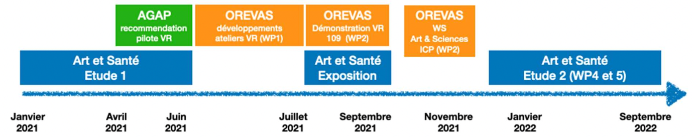 gros schema