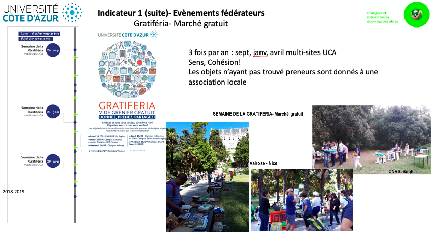 gratiferia