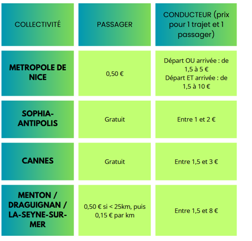 tarifs