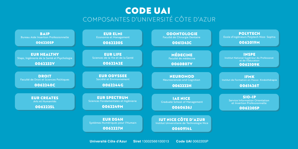 Code UAI TA