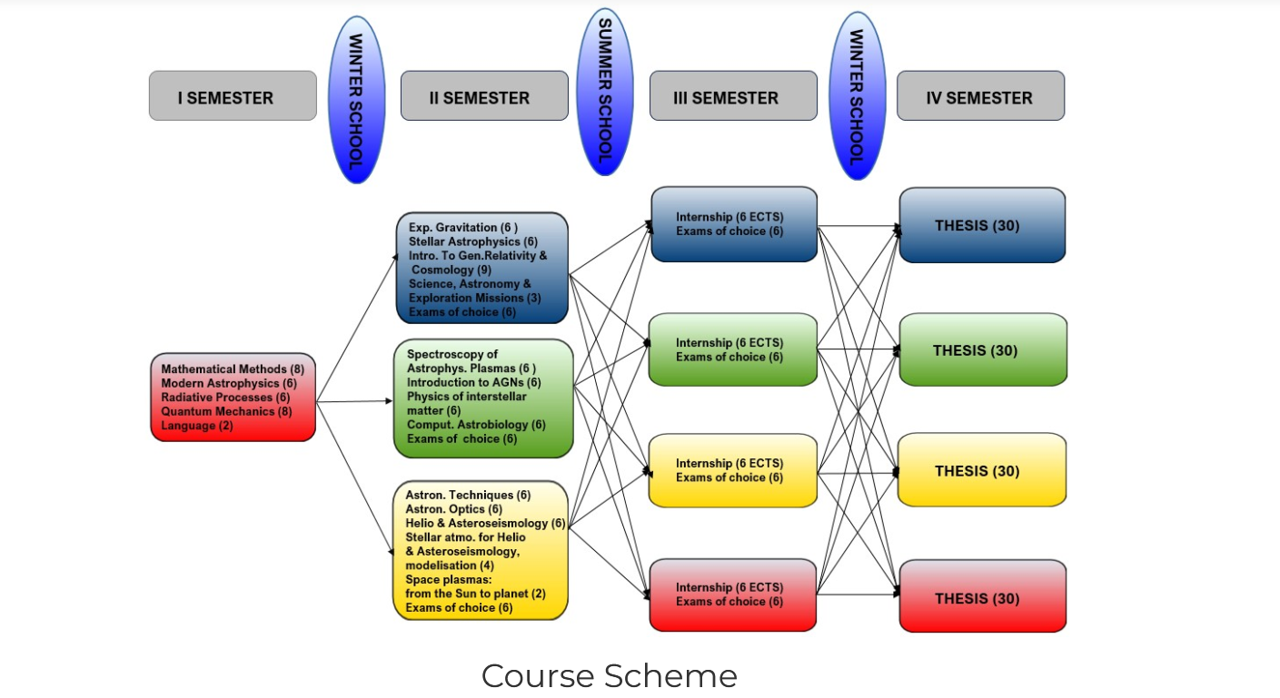 Cours scheme MASS