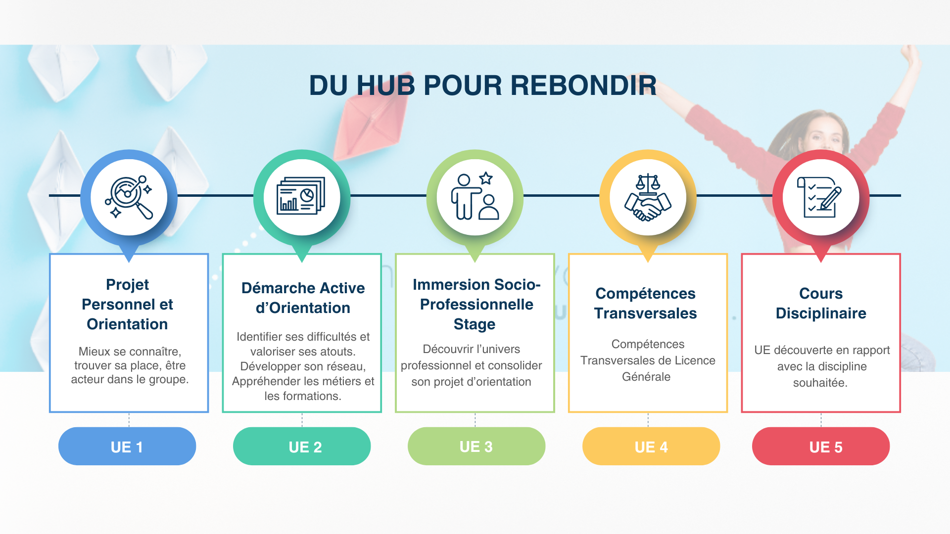 5 UE