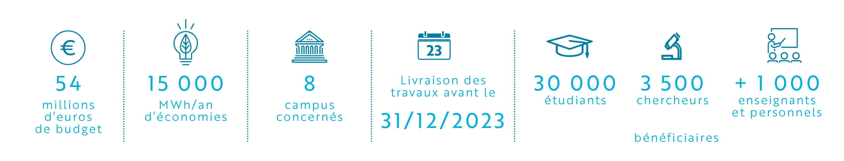 Chiffres clés du plan de relance