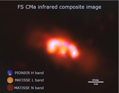 Composite image of a star (HD45677) obtained with MATISSE (yellow and red in L and N bands, respectively), superimposed onto a PIONIER image (blue).