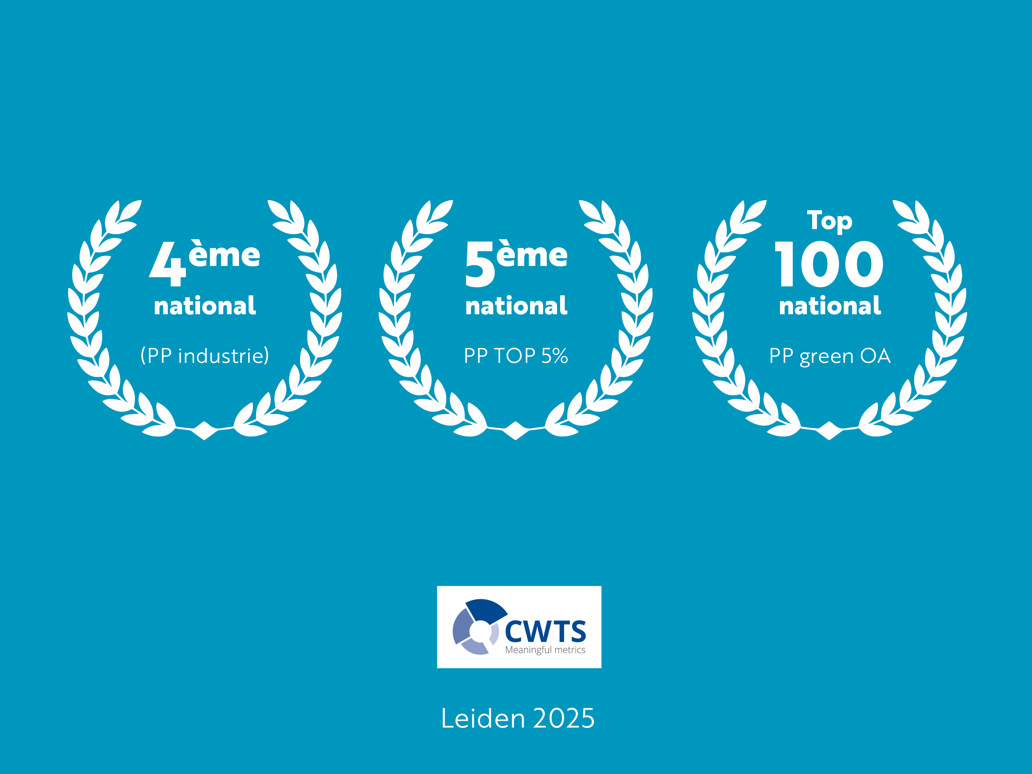 Performance d'Université Côte d’Azur au classement de Leiden 2025 (CWTS) : 4e national en collaboration industrielle, 5e en publications de haut niveau et Top 100 en accès ouvert.