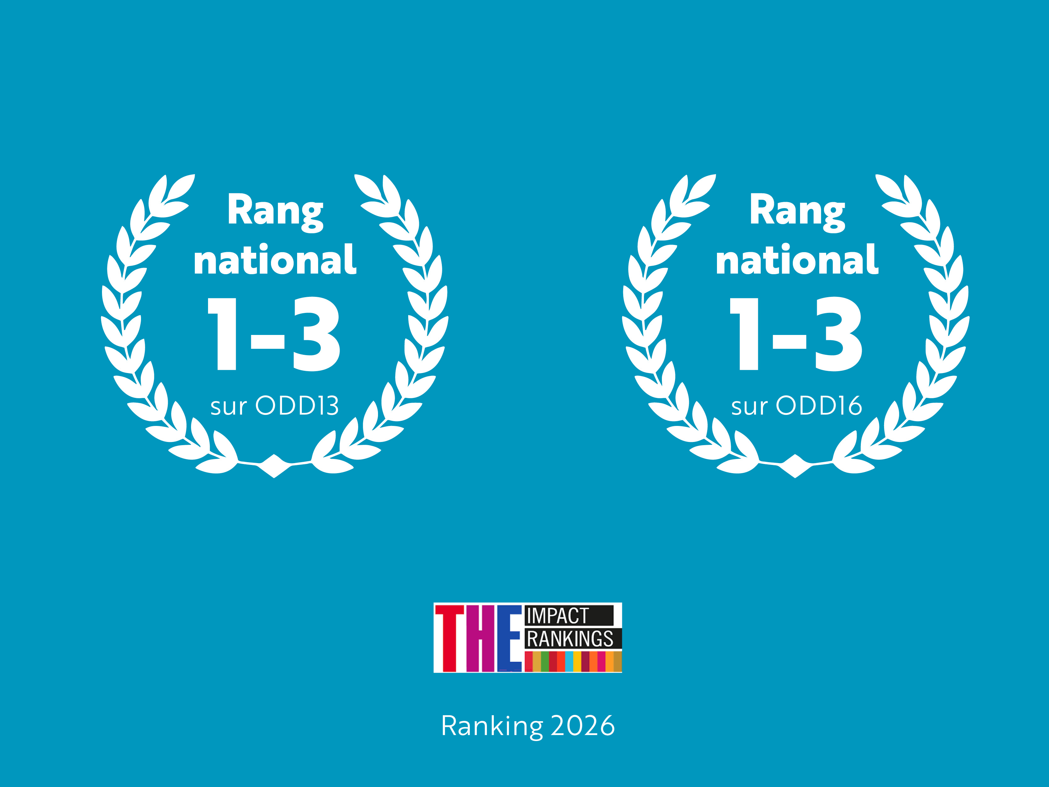 Rang national 1-3 sur ODD13 / Rang national 1-3 sur ODD16 Ranking 2016