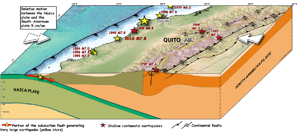 3D sketch of the subduction of the Nazca Plate beneath the South American Plate