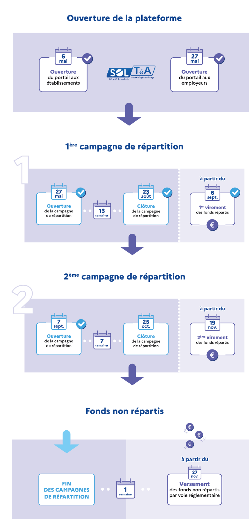 calendrier TA 2024