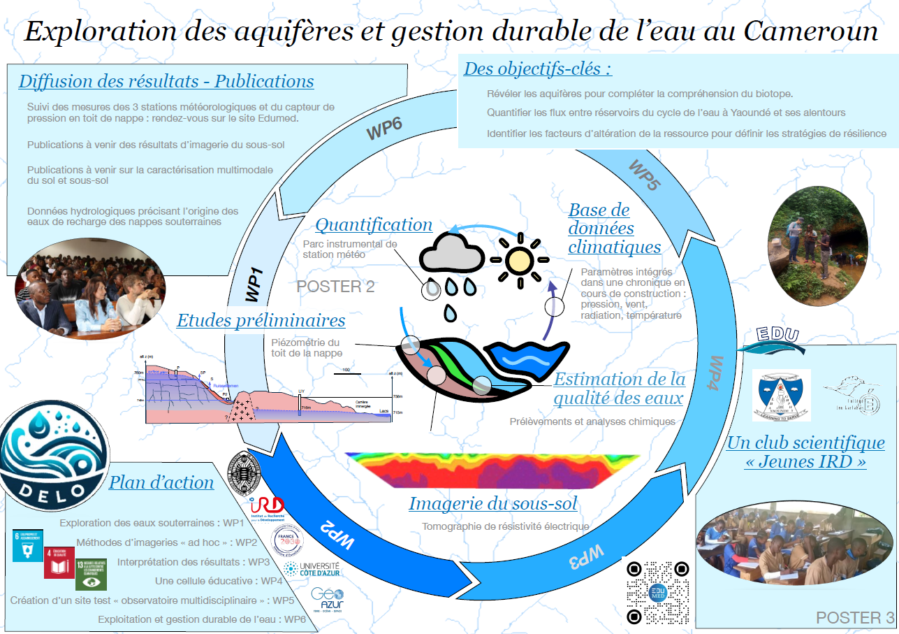Poster Projet Q-DELO : "Exploration des aquifères et gestion durable de l’eau au Cameroun"