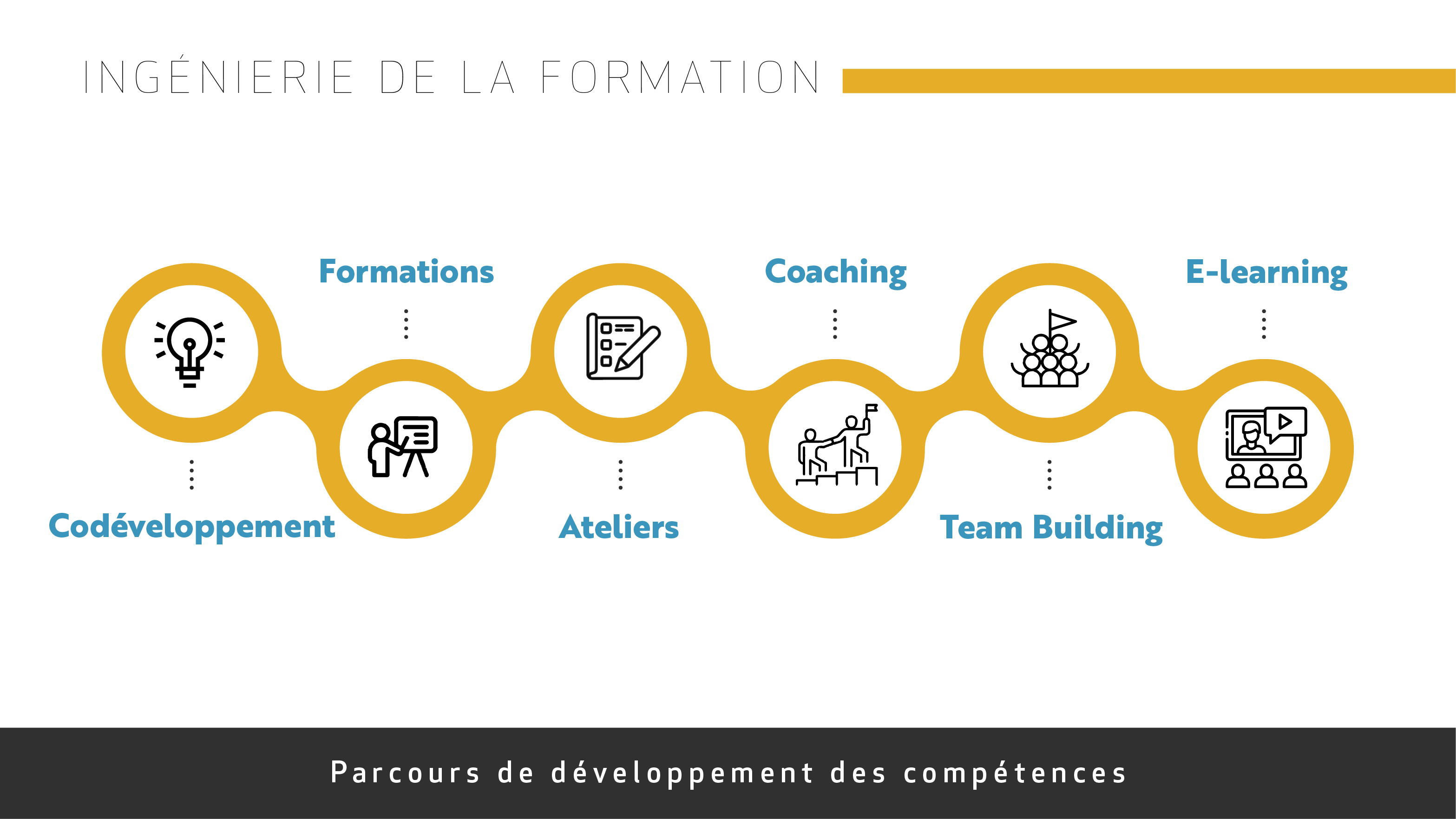 parcours metiers general