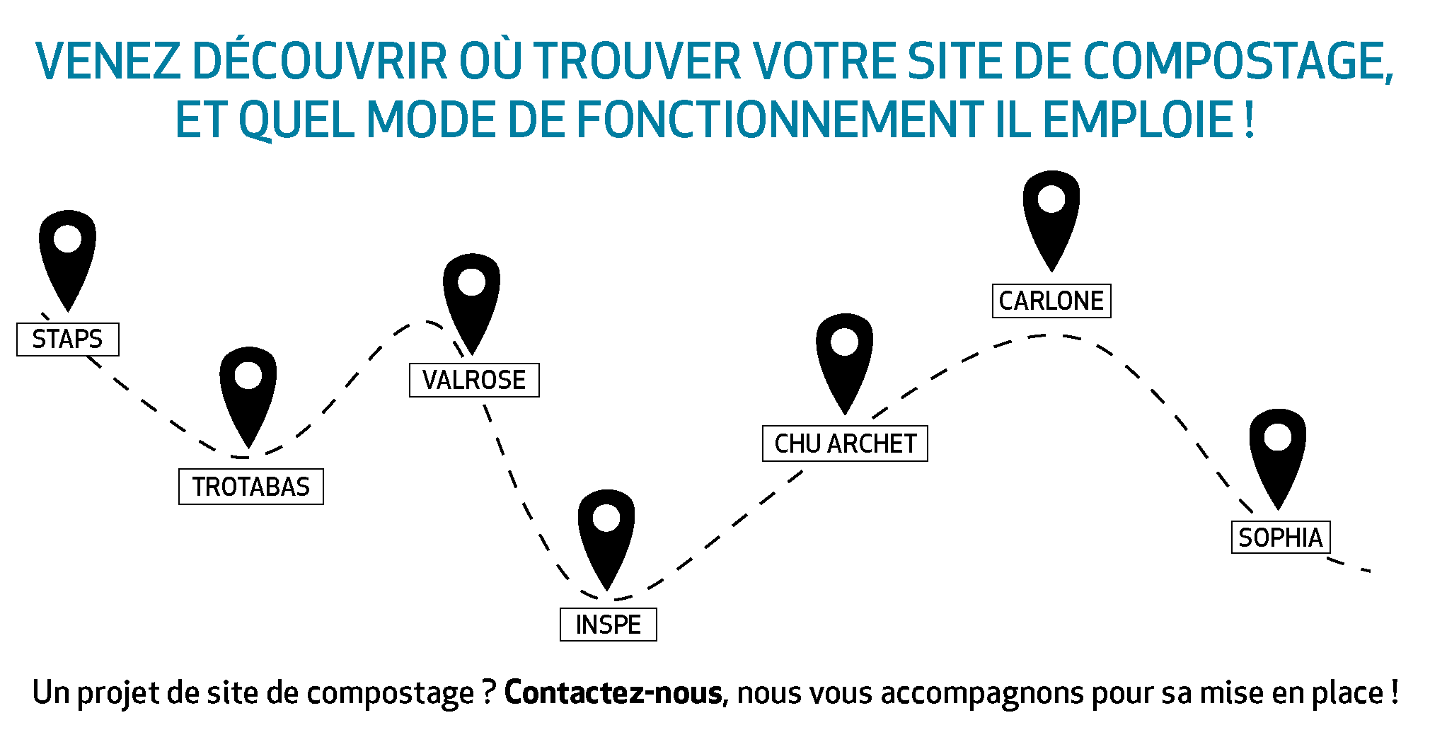 Où trouver son site de compostage ?