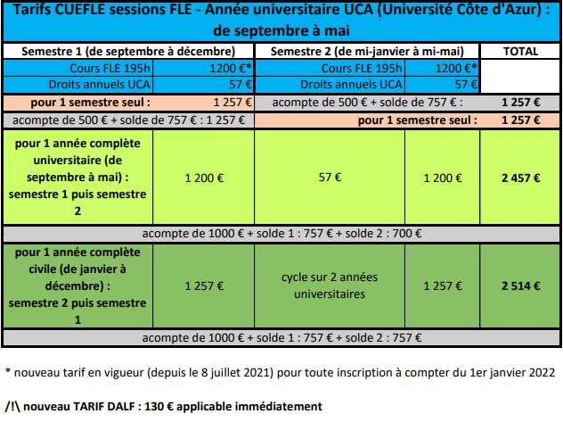 Tarifs