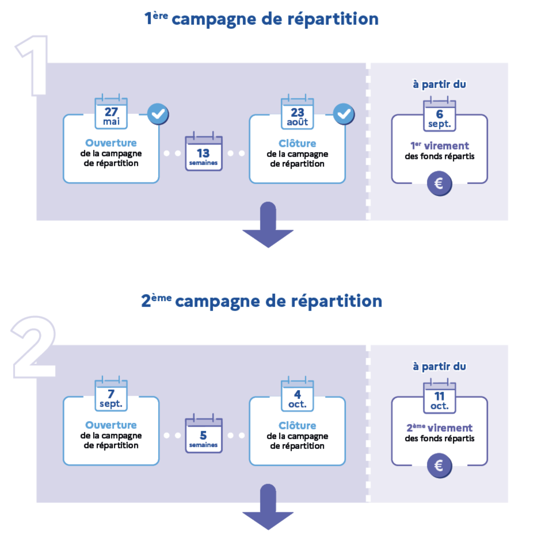 calendrier taxe d'apprentissage 2024