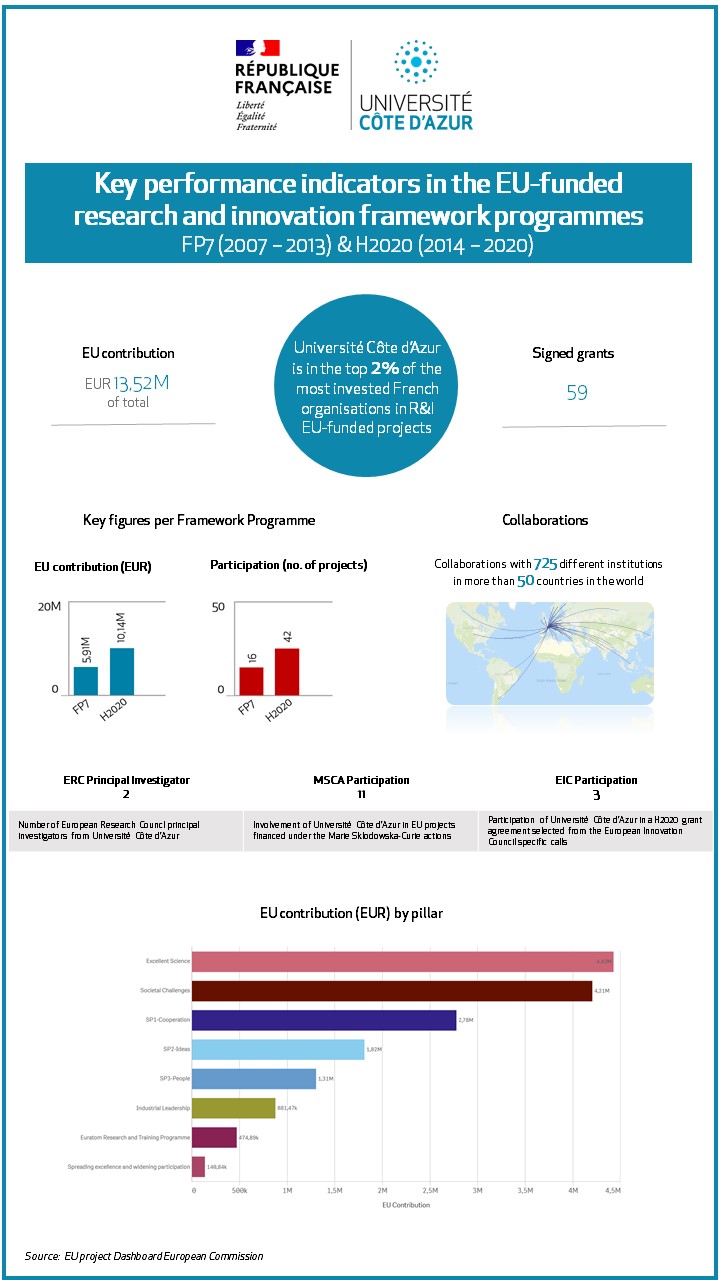 UCA metrics EU projects