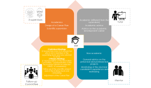 Infographic of the Create Your Future pathway